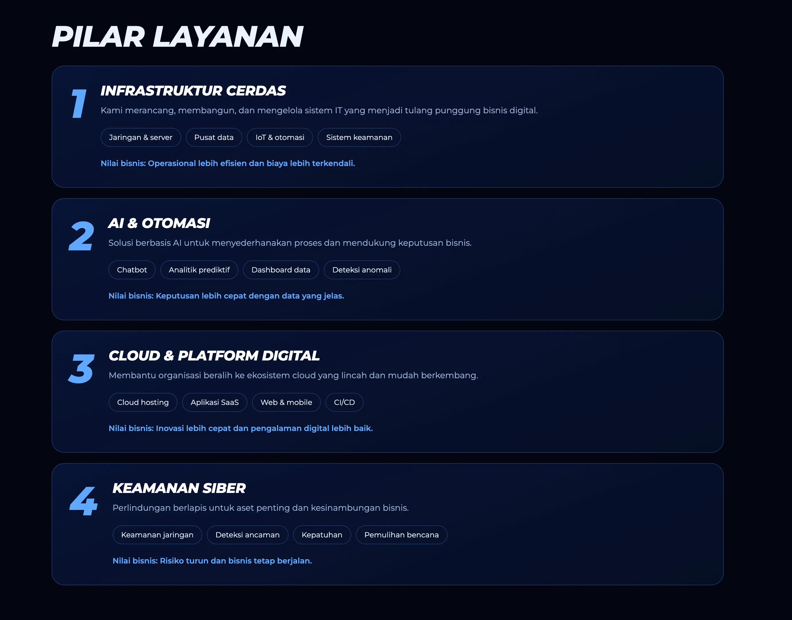 Pilar layanan yang jelas