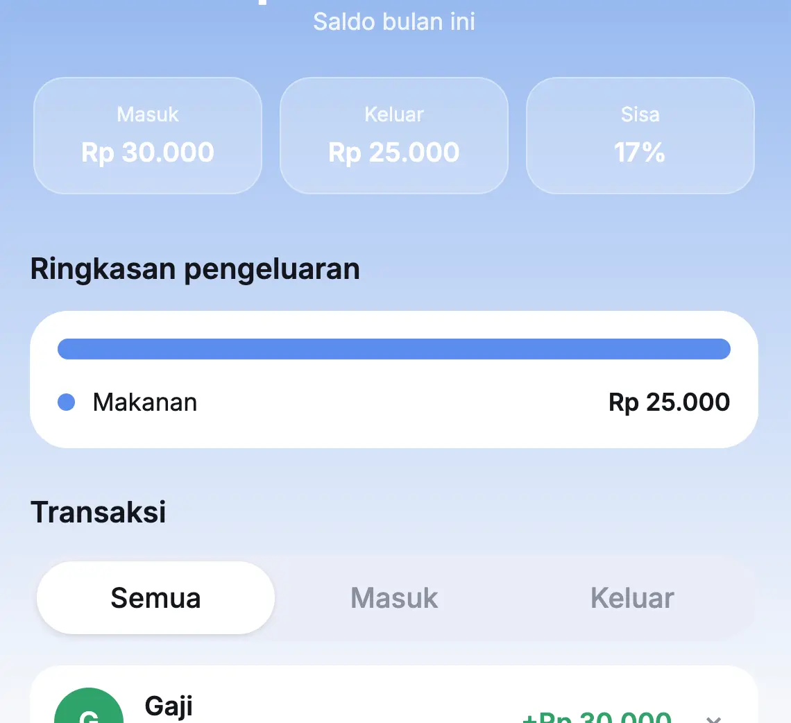 Ringkasan pengeluaran otomatis